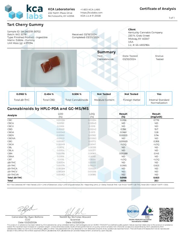 Image of a detailed lab report showing the full spectrum of cannabinoids present in Kentucky Cannabis Company's Tart Cherry CBD Gummies.